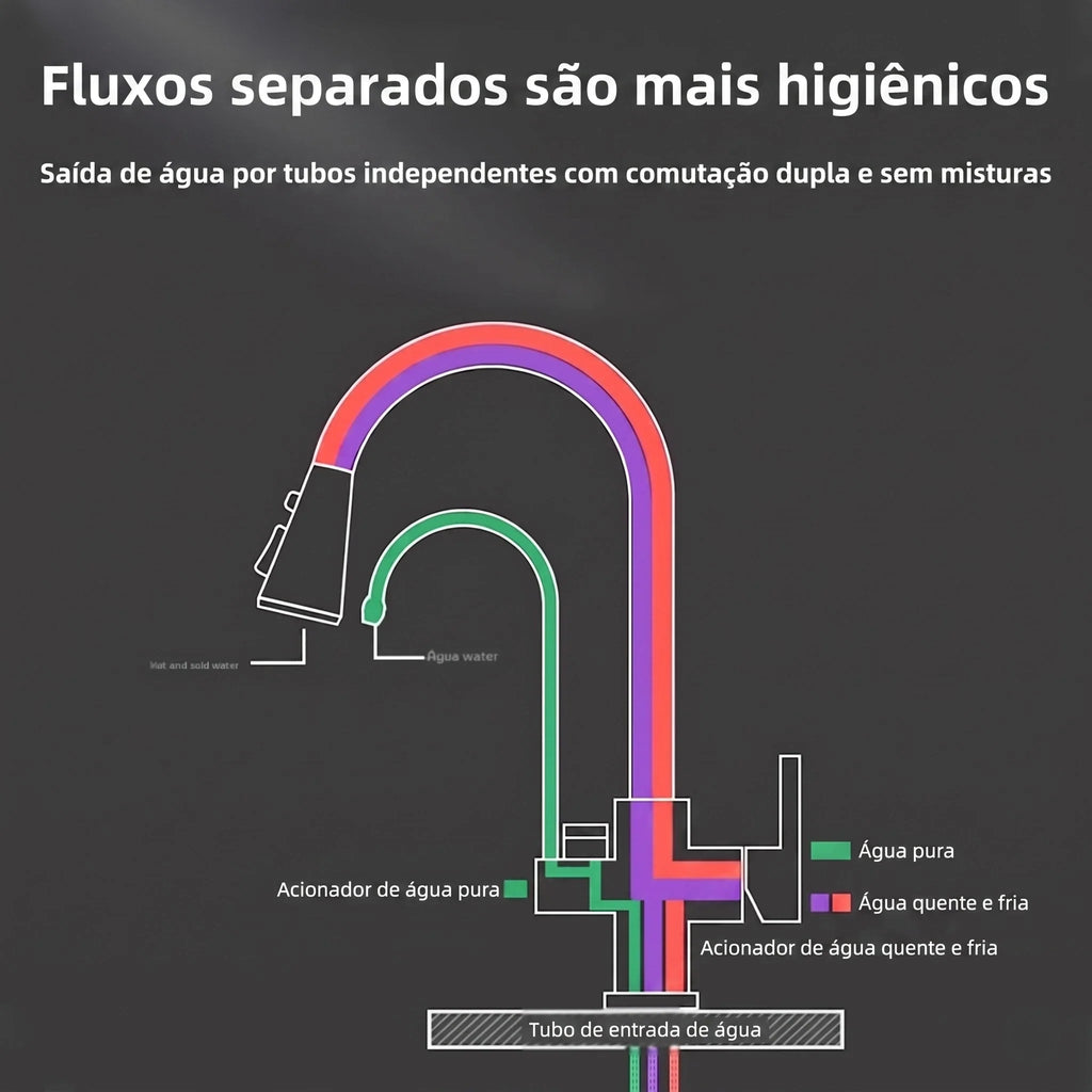 Torneira Gourmet Monocomando com Filtro e Jato Extensível Preto Fosco