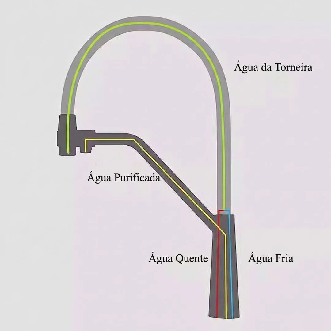 Torneira Com Filtro Para Cozinha Gourmet Monocomando