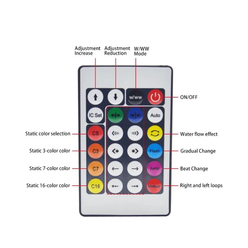 Pisca-Pisca de Natal LED RGB com App e Sensor IP68 USB