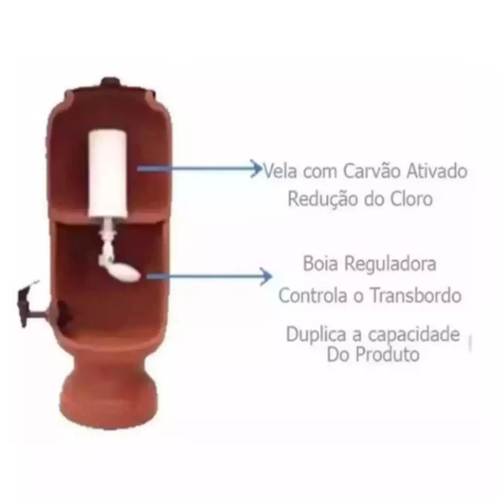 Filtro de Barro com Vela de Carvão Ativado