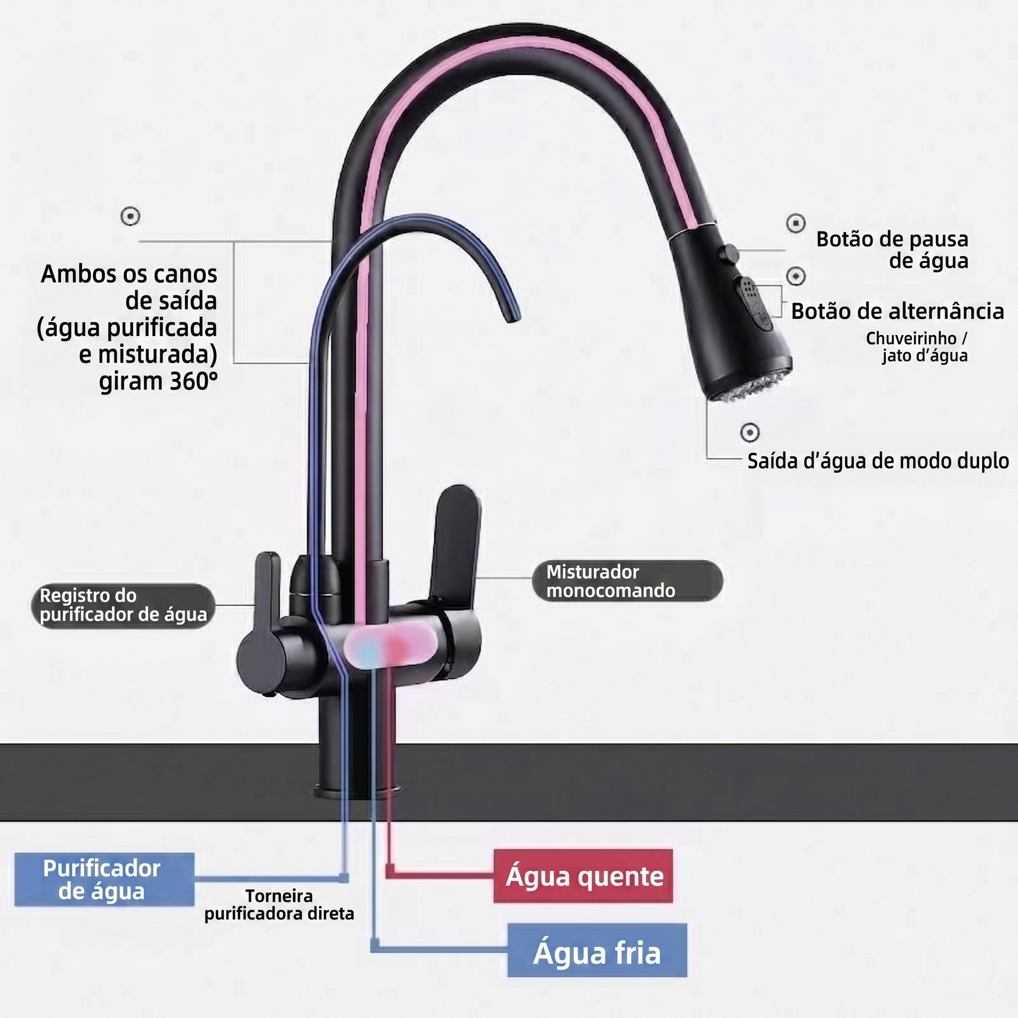 Torneira Com Filtro Para Cozinha Preta Gourmet Monocomando
